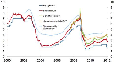 boliglån statens pensjonskasse vestfold boliglån statens pensjonskasse vestfold